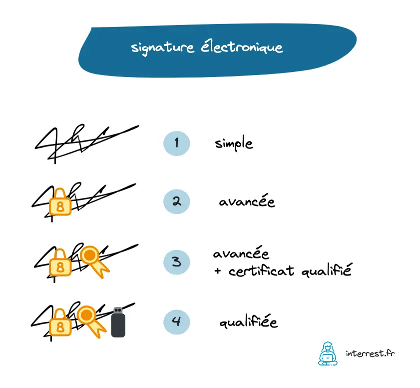 Signature électronique gratuite